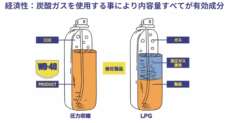 WD-40社 1-1