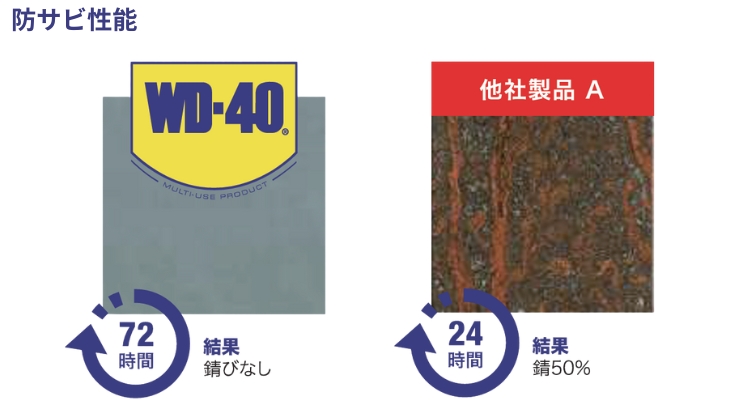 WD-40社 1-3