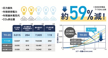 前田シェル 3in1・エコ×ドライフィルター 特長①