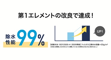 前田シェル 3in1・エコ×ドライフィルター 特長②