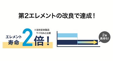 前田シェル 3in1・エコ×ドライフィルター 特長③