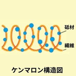 三共理化学②