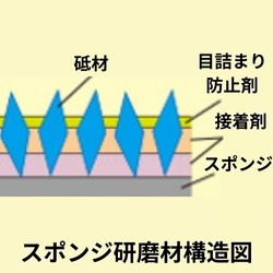 三共理化学④
