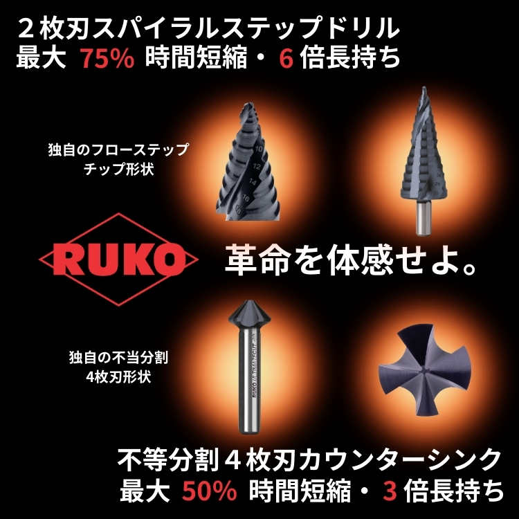 RUKO 2枚刃スパイラルステップドリル 1-3/8 コバルトハイス 101706E