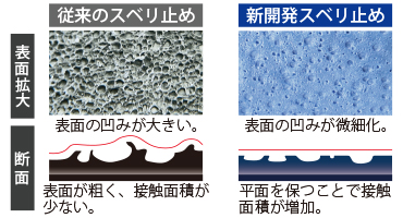 東和コーポ　手袋　特長①