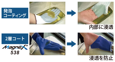 東和コーポ　手袋　特長③