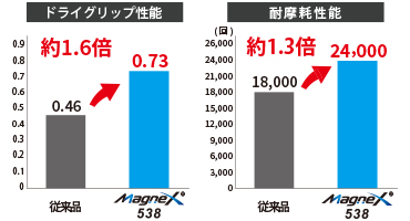 東和コーポ 手袋 特長②