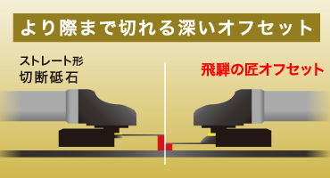 レヂボン②