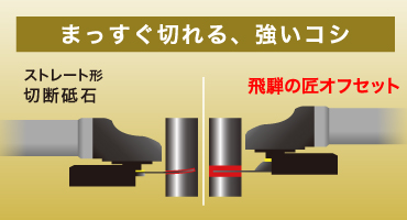 レヂボン③