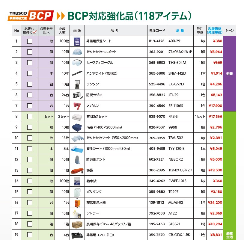 【TRUSCO】　BCP対策品リスト画