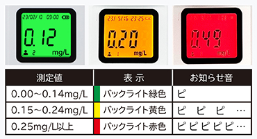 リンクサスアルコールチェッカー　OB_lx-dalcjb02