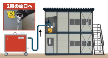 スーパー工業高圧洗浄機新発売　画像1-2