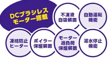 スーパー工業高圧洗浄機新発売　画像2-1