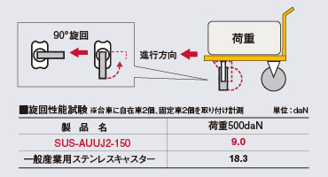ユーエイ　お試しキャンペーン　画像1-1