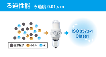 前田シェル　3in1マルチ・ドライフィルター　特長②