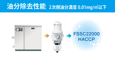 前田シェル　3in1マルチ・ドライフィルター　特長③
