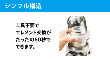 前田シェル　3in1マルチ・ドライフィルター　特長④