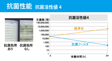 前田シェル　3in1マルチ・ドライフィルター　特長⑤