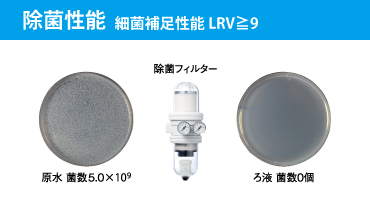 前田シェル　3in1マルチ・ドライフィルター　特長⑥