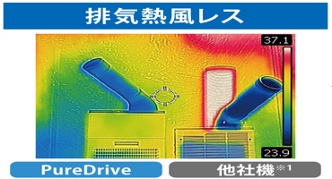 排気熱風レス・フロンレス・省エネで環境に配慮 ブラザー PureDrive スポットクーラー