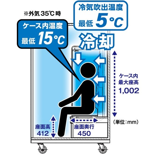 まるで人間冷蔵庫　パーソナルクーリングボックス　ど冷えもんBox																					
