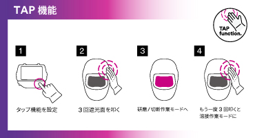 3M遮光面画像①