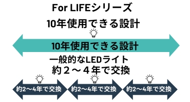 SCANGRIP.社　KV