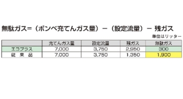 ヤマト産業エコプラス　画像1-1