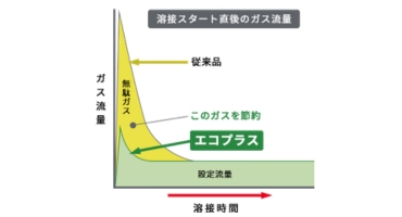 ヤマト産業エコプラス　画像1-22