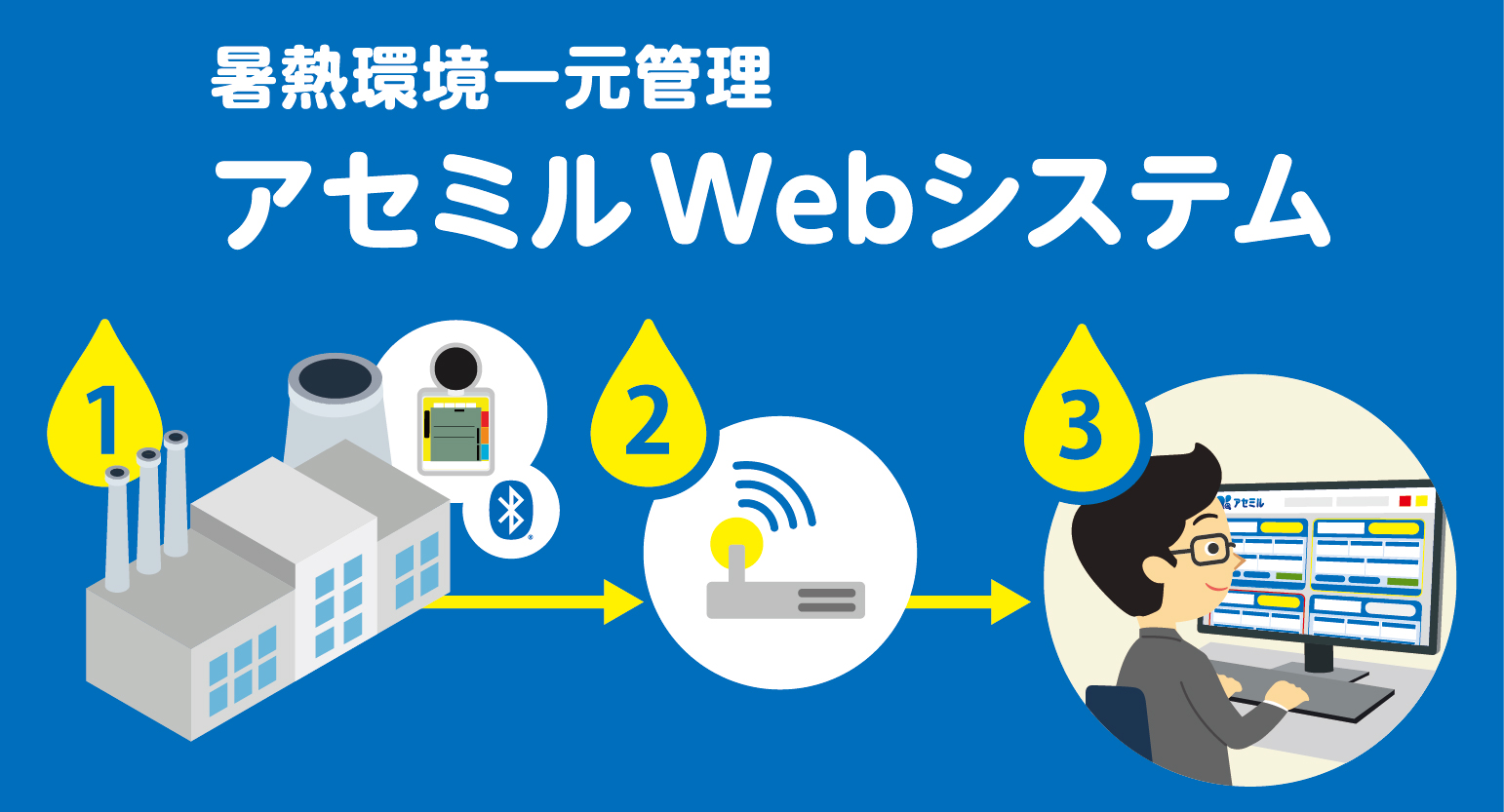 サラヤ　アセミル