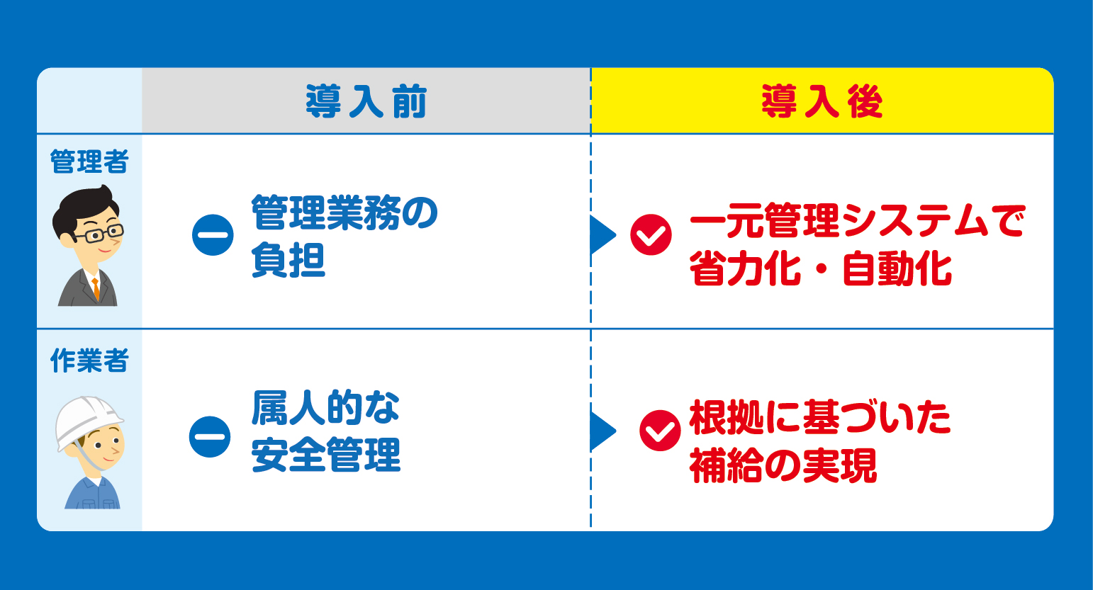 サラヤ　アセミル