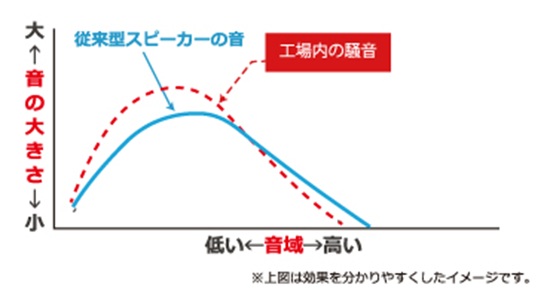 ＴＯＡ　高性能スピーカー　機能③