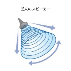 ＴＯＡ　高性能スピーカー　特長1