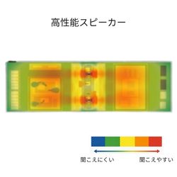 ＴＯＡ　高性能スピーカー　特長4