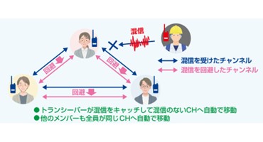 八重洲無線　トランシーバ　機能①