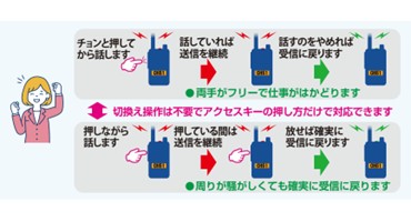 八重洲無線　トランシーバ　機能②