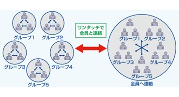 八重洲無線　トランシーバ　機能③