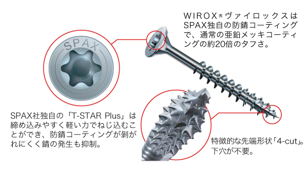 SPAX 波目スレッドと四角形を組み合わせた先端形状「4 -cut」機構