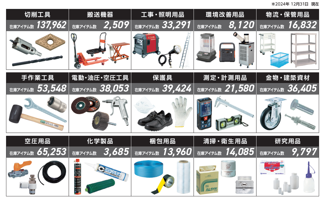 すぐ欲しいを叶える ユーザー様商品引取りサービス ユークル 商品画像